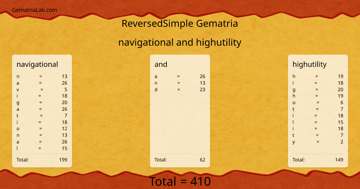 navigational and highutility in reversedSimple Gematria